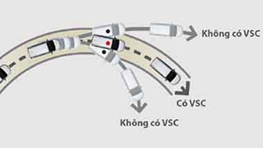 Hệ thống cân bằng điện tử (VSC)